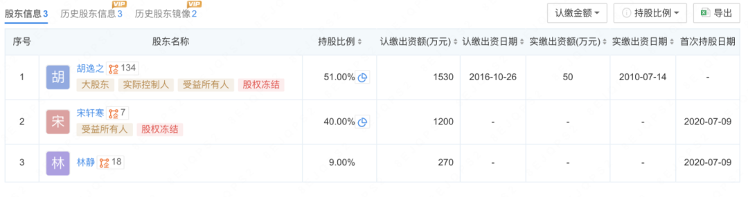 私募界“好兄弟”，“出事”了一起背！-第2张图片