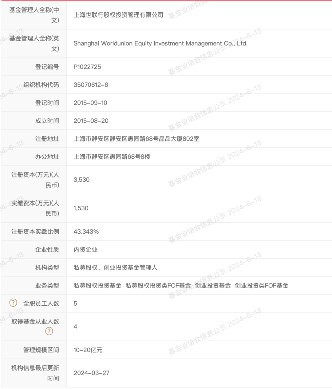 私募界“好兄弟”，“出事”了一起背！-第3张图片