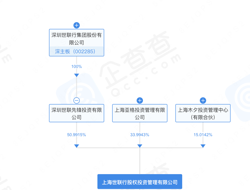 私募界“好兄弟”，“出事”了一起背！-第5张图片