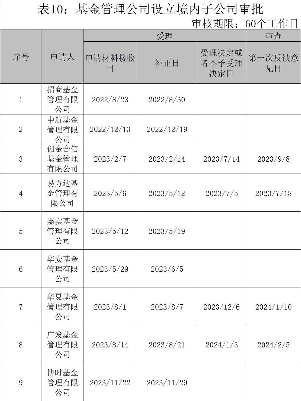 决议解散！又一家！-第7张图片