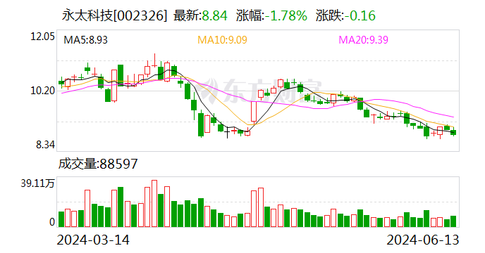 永太科技：艾司奥美拉唑镁肠溶胶囊获药品注册证书-第1张图片