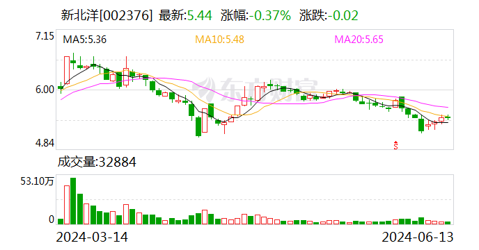 新北洋：子公司中标建设银行即时制卡设备采购项目-第1张图片