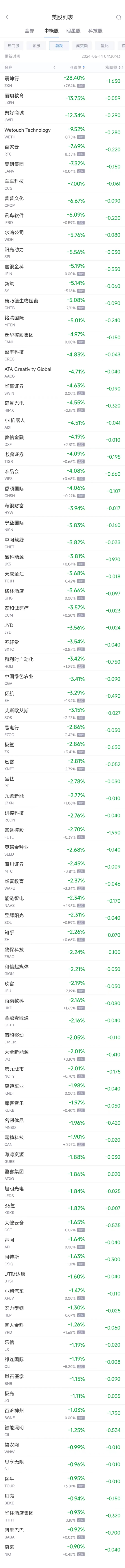 周四热门中概股涨跌不一 B站涨7.7%，阿里巴巴跌0.9%-第2张图片