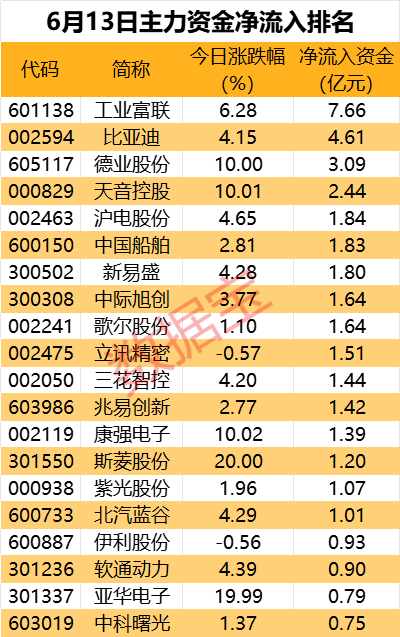 储能热股获主力抢筹！2股尾盘遭资金大幅砸盘-第1张图片