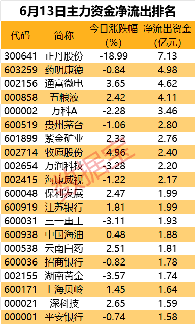 储能热股获主力抢筹！2股尾盘遭资金大幅砸盘-第2张图片