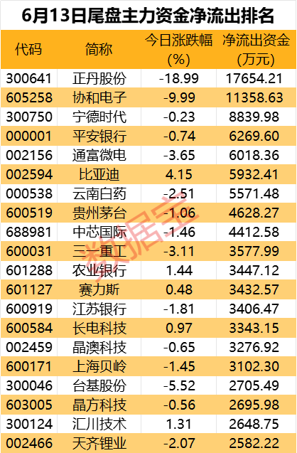储能热股获主力抢筹！2股尾盘遭资金大幅砸盘-第4张图片