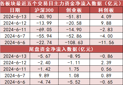 基础化工板块净流出逾48亿元居首 龙虎榜机构抢筹多股-第2张图片