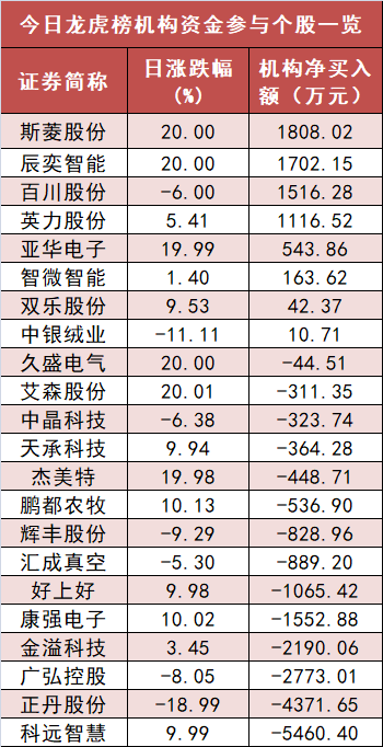 基础化工板块净流出逾48亿元居首 龙虎榜机构抢筹多股-第5张图片