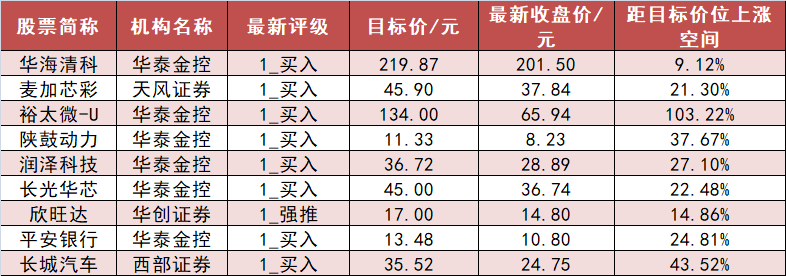 基础化工板块净流出逾48亿元居首 龙虎榜机构抢筹多股-第6张图片