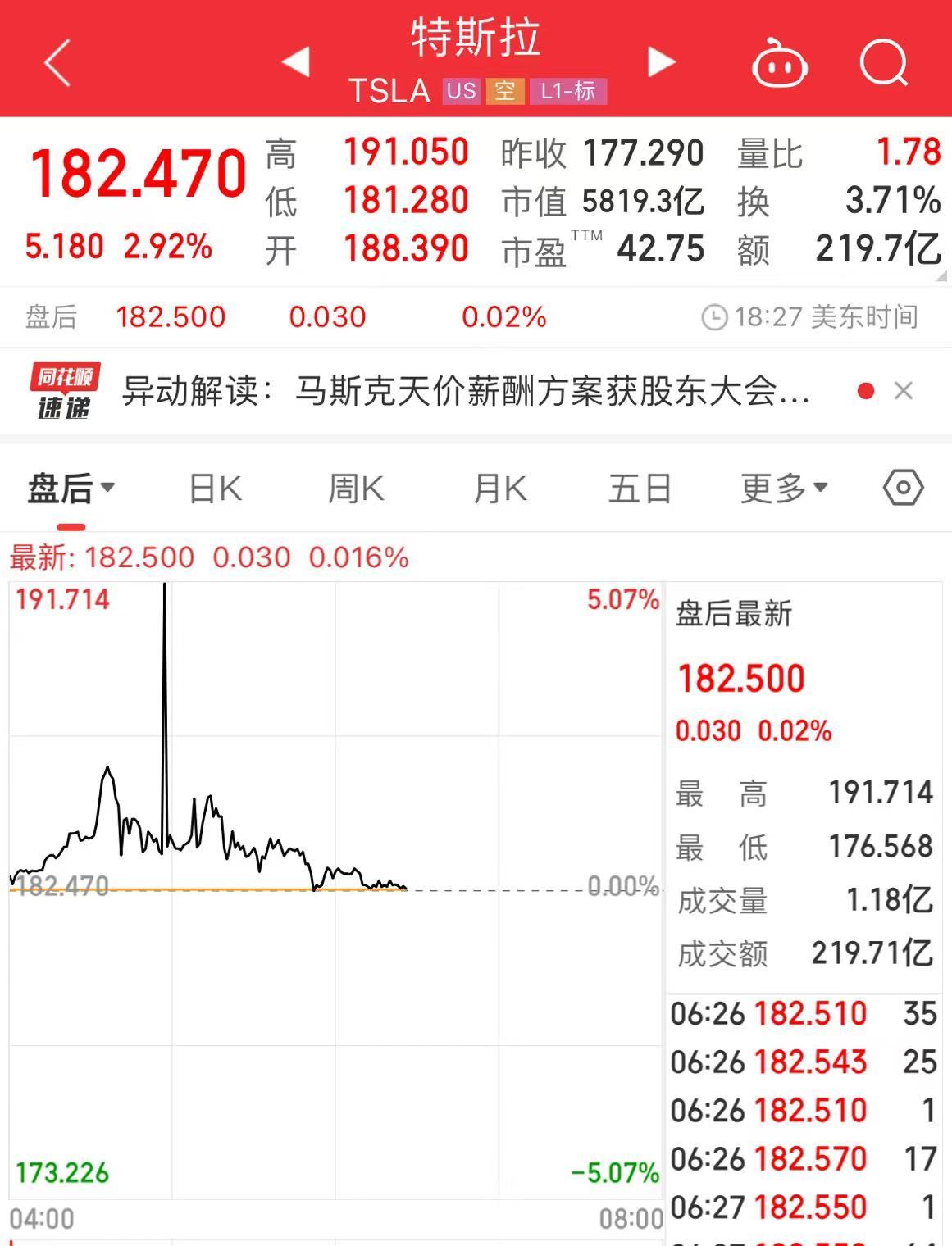 苹果重夺第一，市值3天大涨超2.35万亿元！这些科技股“狂飙”，纳指、标普再创新高-第4张图片