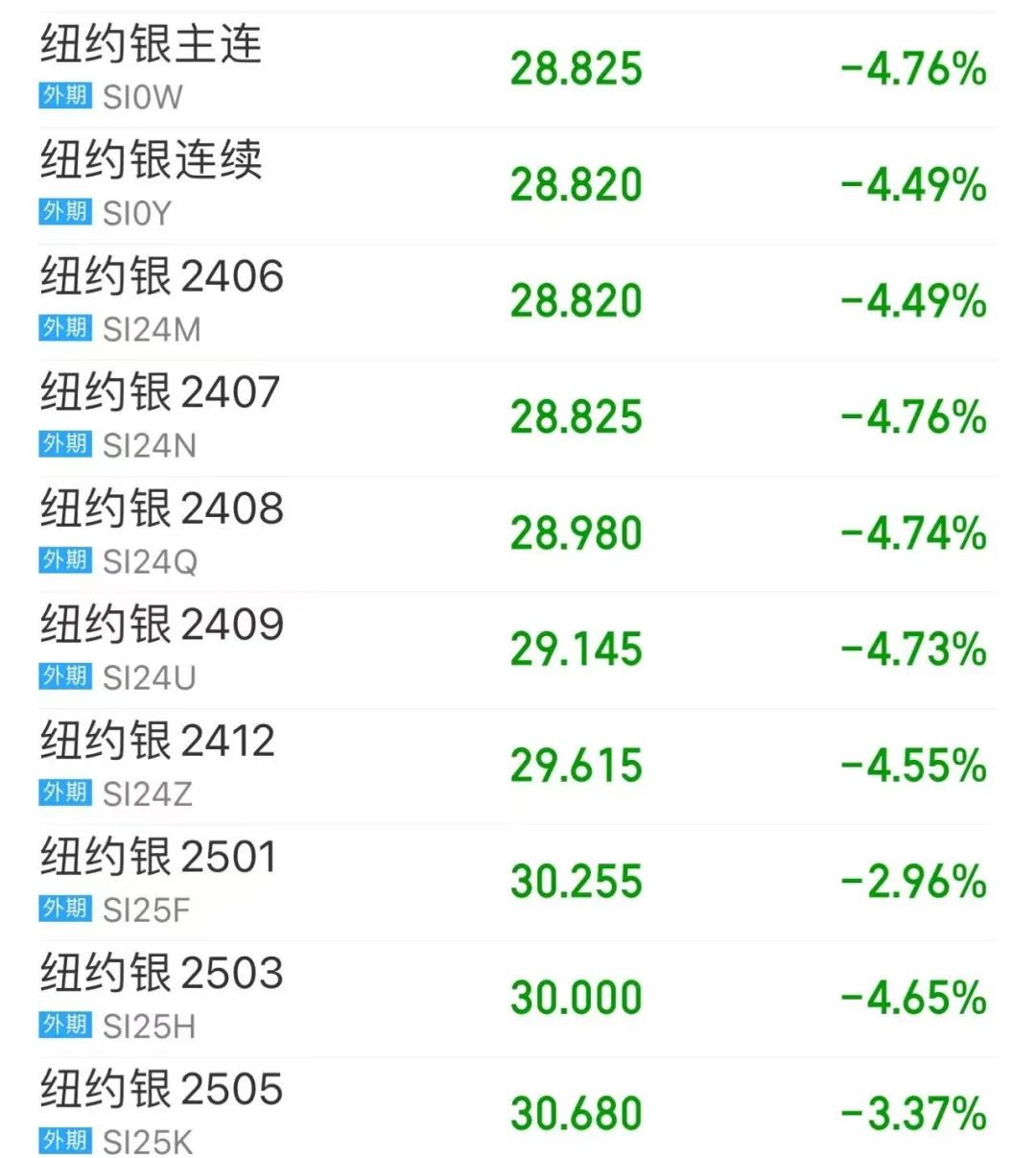 利空突袭，凌晨暴跌！重磅报告出炉，利空油脂板块？-第3张图片