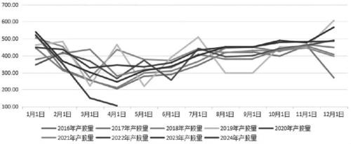 多空分歧出现沪胶高位震荡 将开启中长期上涨行情？-第3张图片