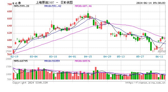 光大期货能源化工类日报6.14-第2张图片