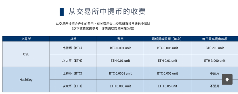 比特币交易来了！多家券商重磅出手-第2张图片