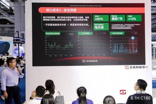 聚焦SNEC：宏英新能源发布“提前七天电池安全预警”全新大储，展示储能创新实力-第2张图片