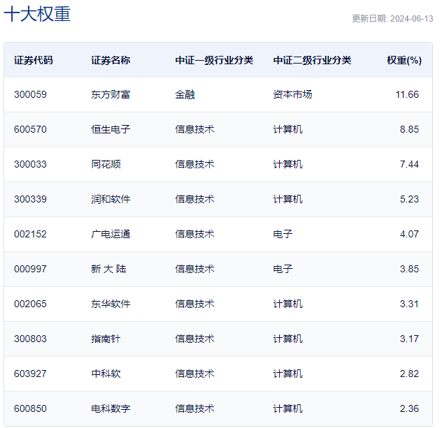 ETF盘中资讯｜移动支付概念走强，中亦科技20CM涨停，金融科技ETF（159851）拉升逾1%！机构：看好支付产业链机会-第2张图片