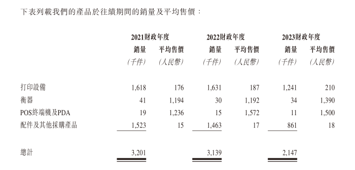容大合众拟港股IPO：股权转让价差大、分红合理性被证监会追问，曾撤回A股上市申请-第2张图片
