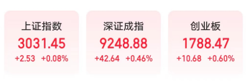 三大股指翻红，券商股直线拉升，头部券商迎并购重启利好-第1张图片