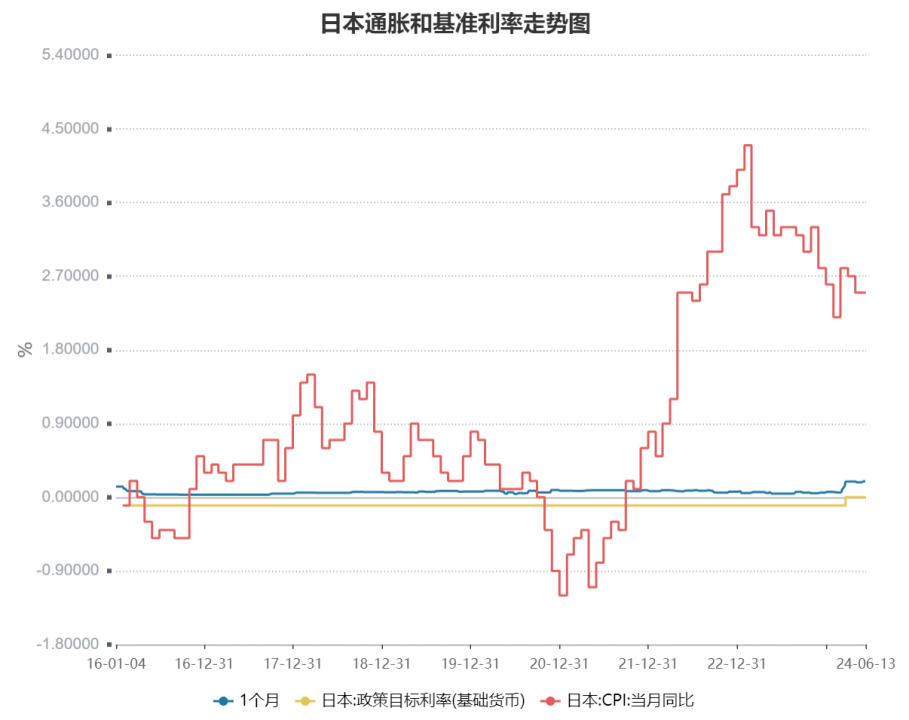巨震！日元又要崩了？日本央行宣布！分析师：日元将继续走软-第3张图片