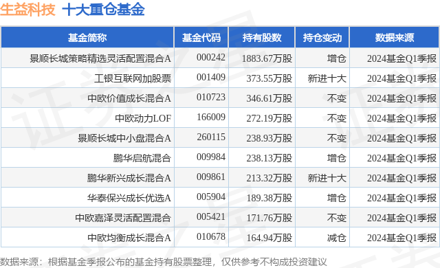 6月14日生益科技涨5.76%，景顺长城策略精选灵活配置混合A基金重仓该股-第1张图片