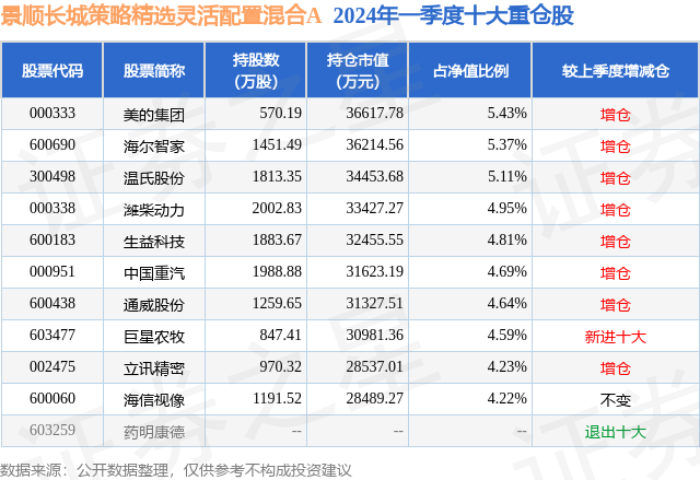 6月14日生益科技涨5.76%，景顺长城策略精选灵活配置混合A基金重仓该股-第2张图片
