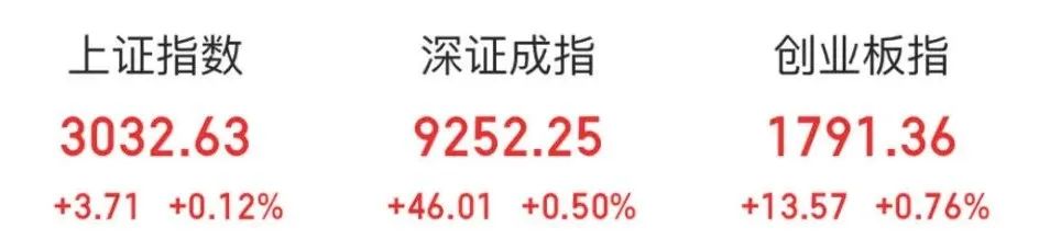 大金融异动，利好信号？-第1张图片