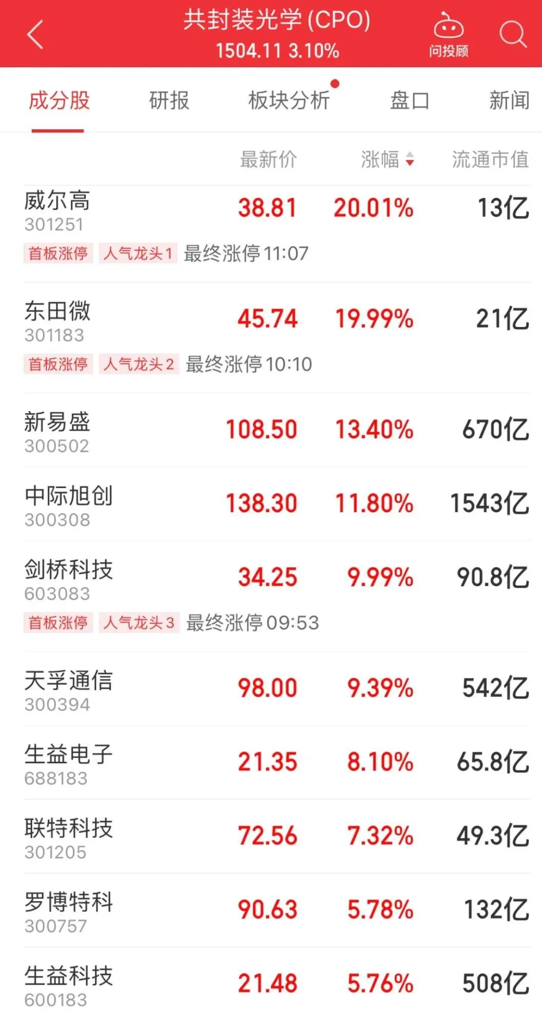 大金融异动，利好信号？-第2张图片