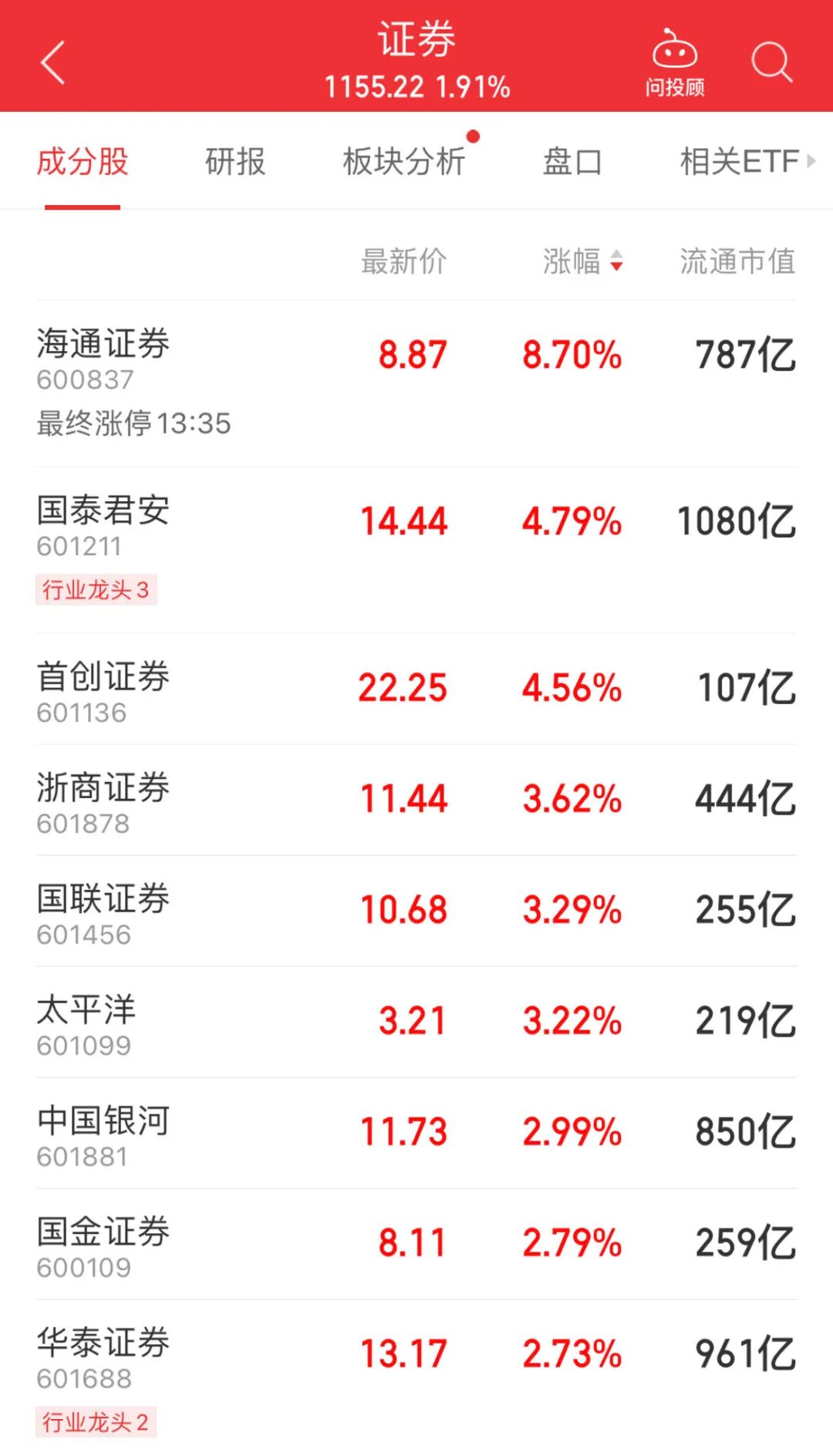 大金融异动，利好信号？-第3张图片