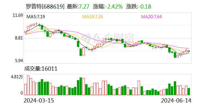 罗普特拟注销占总1.18%公司股份 推出员工激励计划-第1张图片