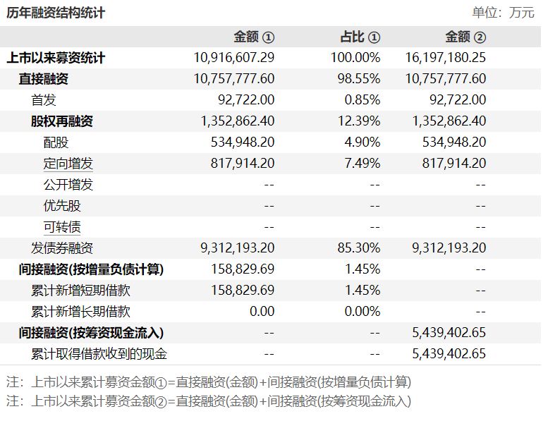 天风证券：从A到？-第2张图片