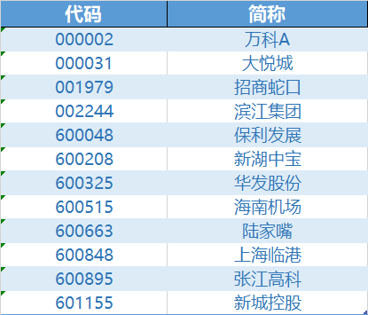 地产突然启动，“旗手”午后狂飙，券商ETF（512000）涨超2%！“科特估”继续演绎，央行放出5000亿大利好-第8张图片