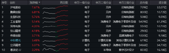 地产突然启动，“旗手”午后狂飙，券商ETF（512000）涨超2%！“科特估”继续演绎，央行放出5000亿大利好-第9张图片