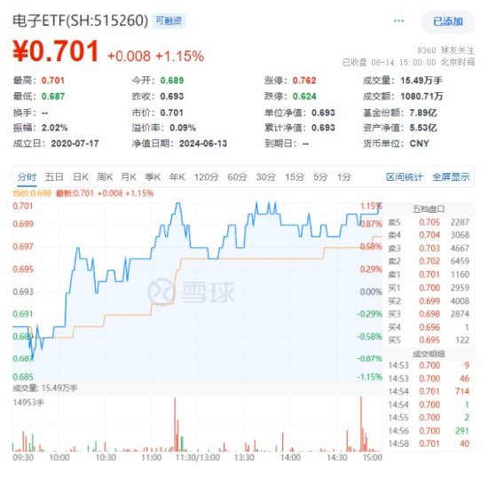 地产突然启动，“旗手”午后狂飙，券商ETF（512000）涨超2%！“科特估”继续演绎，央行放出5000亿大利好-第10张图片