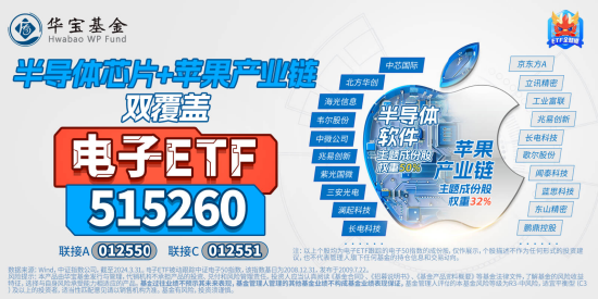 地产突然启动，“旗手”午后狂飙，券商ETF（512000）涨超2%！“科特估”继续演绎，央行放出5000亿大利好-第11张图片