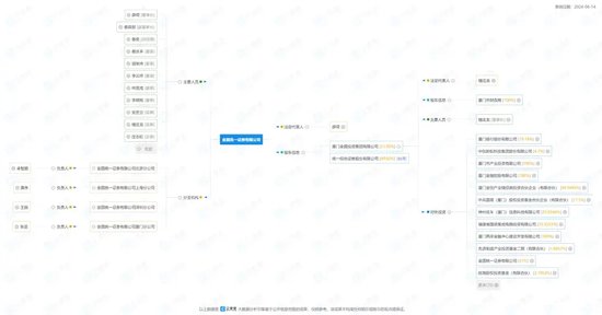 “方便面”券商，创下“违法失信”纪录-第3张图片