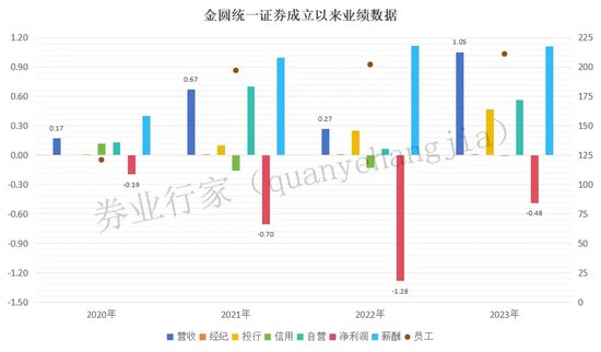 “方便面”券商，创下“违法失信”纪录-第4张图片