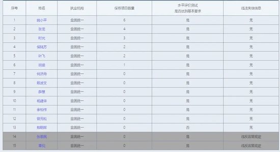 “方便面”券商，创下“违法失信”纪录-第8张图片