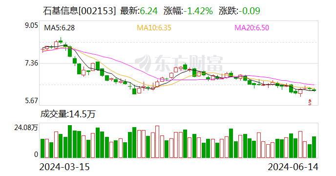 石基信息：接受泓德基金等机构调研-第1张图片