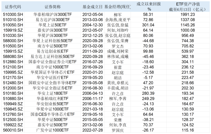 定了！沪深港通ETF将再扩容，近百只ETF有望新增纳入-第2张图片
