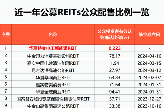 彻底火了！狂卖超640亿元-第1张图片