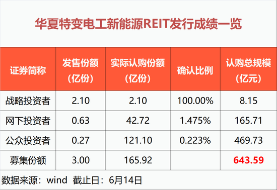 彻底火了！狂卖超640亿元-第2张图片