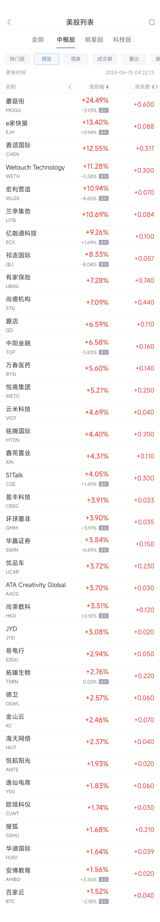 周五热门中概股多数下跌 阿里巴巴跌3.1%，理想跌3.3%-第1张图片