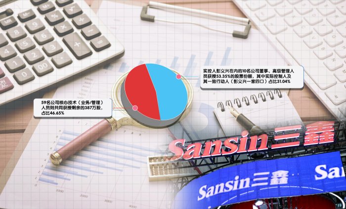 “激励”变“自励”？三鑫医疗将超30%权益授予实控人一家-第1张图片