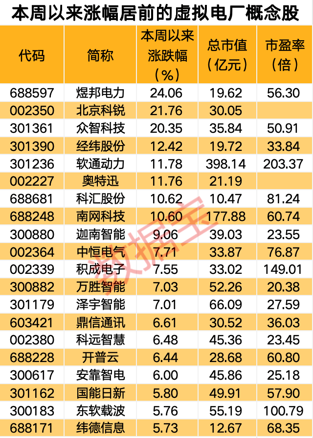 利好消息传来，这个板块热度飙升，机构最新关注概念股名单出炉-第1张图片