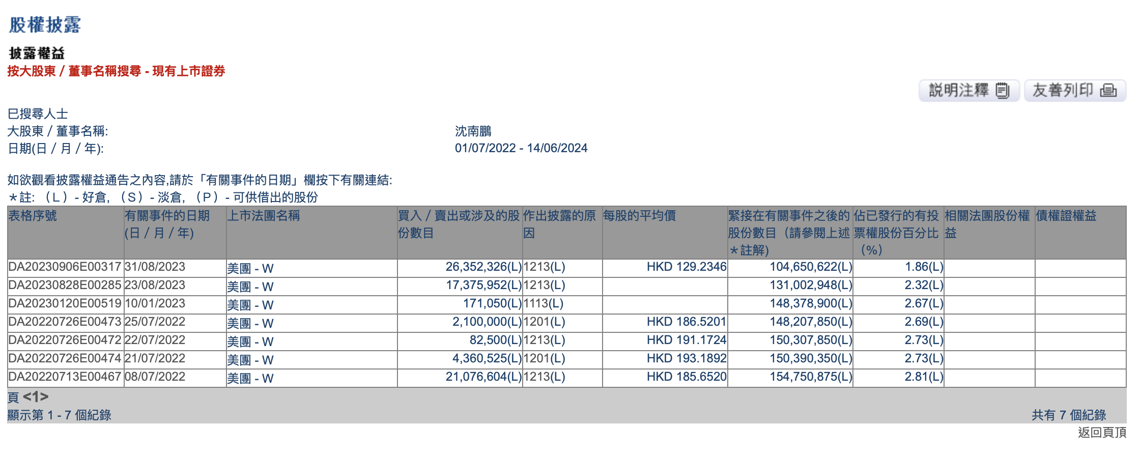 沈南鹏退任美团非执行董事，至去年底持股比例已降至1.86%-第2张图片