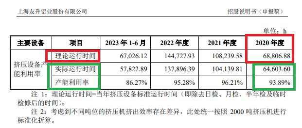 友升股份收付实现制财务数据严重“打架” 差异比例超30%拷问业绩真实性及会计基础规范性|海通IPO项目梳理-第4张图片
