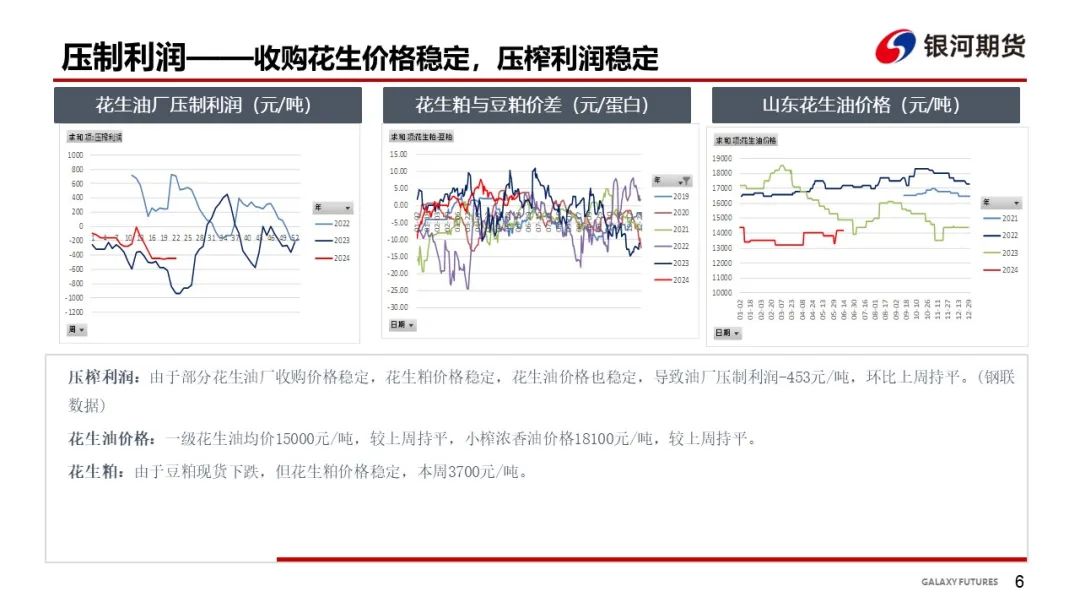 【花生周报】花生产区干旱 盘面大幅波动-第8张图片