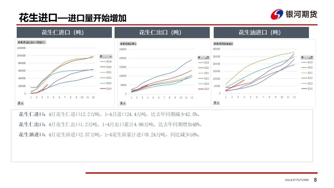 【花生周报】花生产区干旱 盘面大幅波动-第10张图片