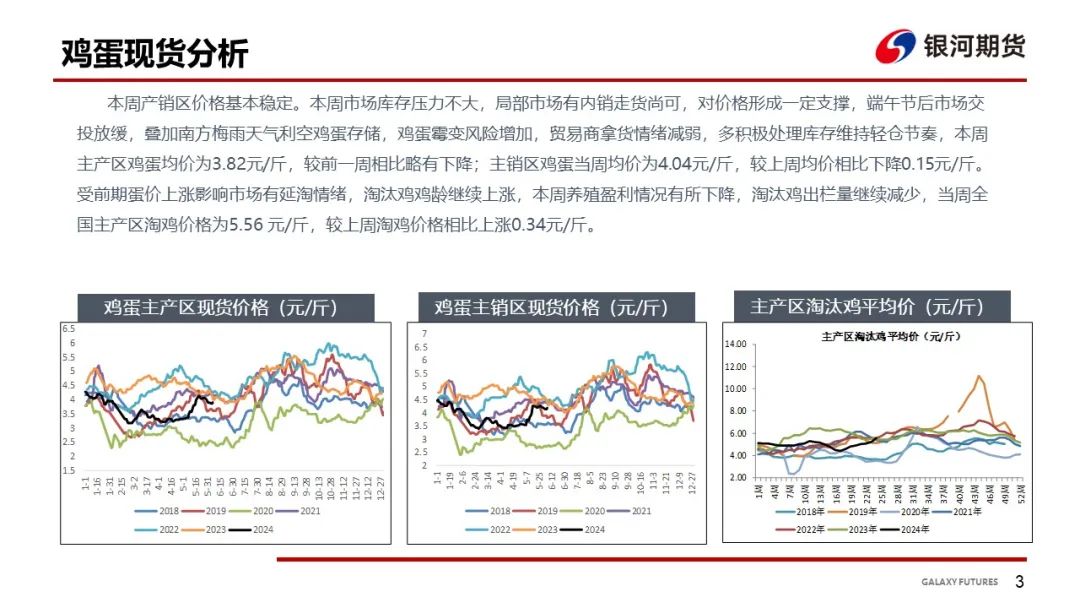 【鸡蛋周报】梅雨季消费来临 蛋价坚挺-第5张图片
