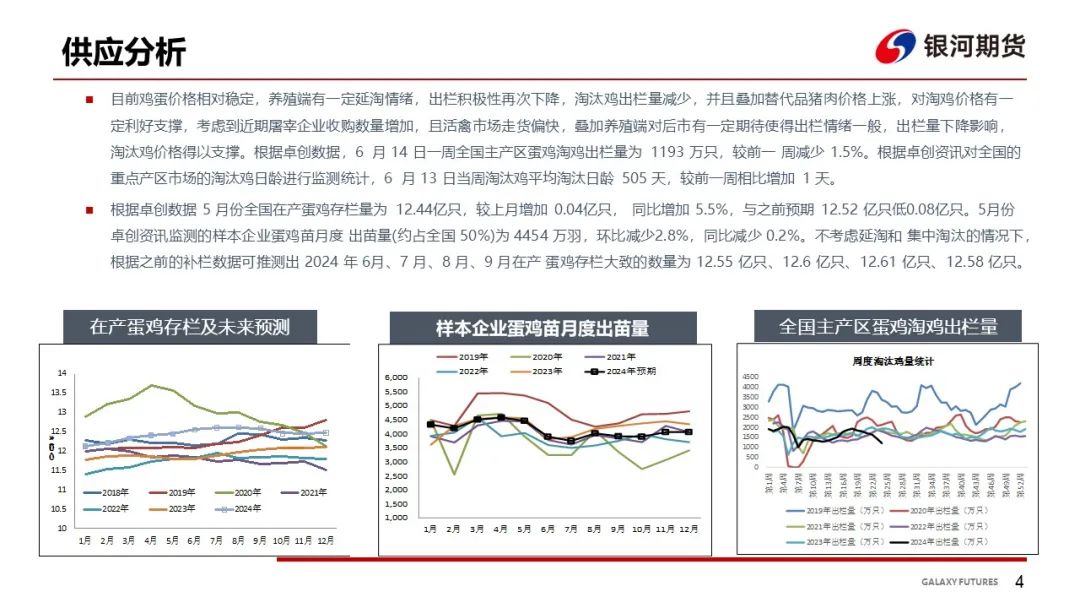 【鸡蛋周报】梅雨季消费来临 蛋价坚挺-第6张图片